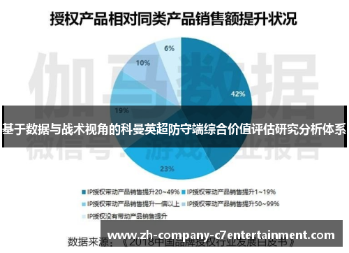 基于数据与战术视角的科曼英超防守端综合价值评估研究分析体系
