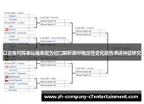 以吉鲁对阵莱比锡表现为切口解析西甲稳定性变化趋势演进特征研究