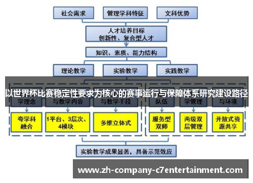 以世界杯比赛稳定性要求为核心的赛事运行与保障体系研究建设路径