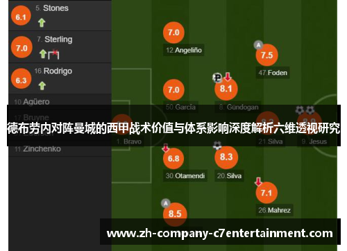 德布劳内对阵曼城的西甲战术价值与体系影响深度解析六维透视研究
