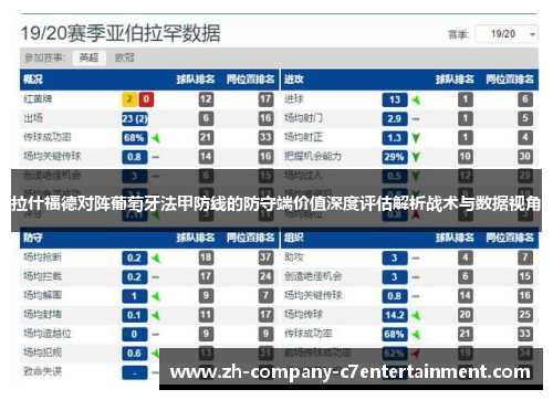 拉什福德对阵葡萄牙法甲防线的防守端价值深度评估解析战术与数据视角