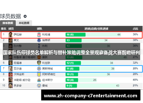 国家队伤停球员名单解析与替补策略调整全景观察备战大赛前瞻研判 国家队伤停球员名单解析与替补策略调整全景观察备战大赛前瞻研判