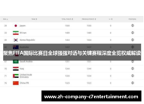 聚焦FIFA国际比赛日全球强强对话与关键赛程深度全览权威解读 聚焦FIFA国际比赛日全球强强对话与关键赛程深度全览权威解读
