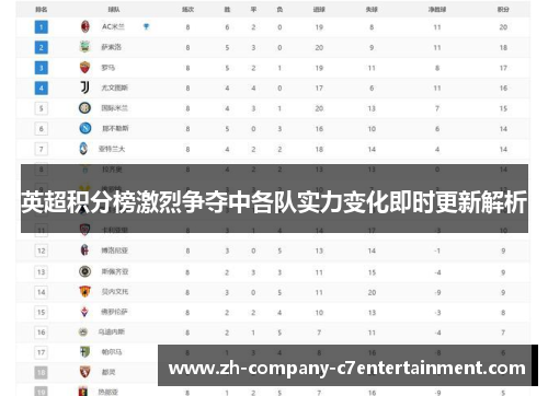 英超积分榜激烈争夺中各队实力变化即时更新解析