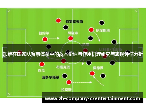 加维在国家队赛事体系中的战术价值与作用机理研究与表现评估分析 加维在国家队赛事体系中的战术价值与作用机理研究与表现评估分析