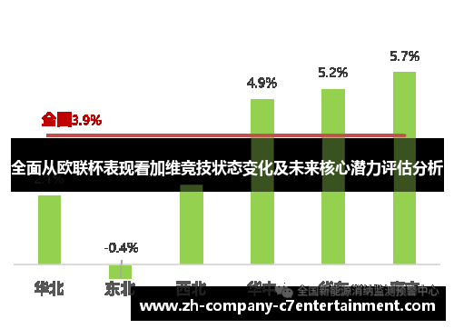全面从欧联杯表现看加维竞技状态变化及未来核心潜力评估分析