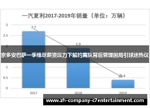 京多安巴萨一季缘尽薪资压力下解约离队背后管理困局引球迷热议