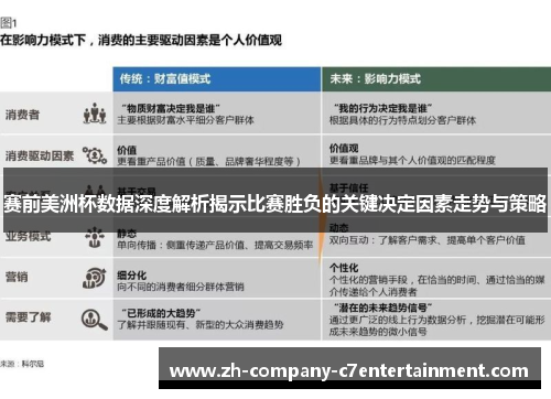 赛前美洲杯数据深度解析揭示比赛胜负的关键决定因素走势与策略 赛前美洲杯数据深度解析揭示比赛胜负的关键决定因素走势与策略
