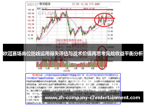 欧冠赛场高位防线运用得失评估与战术价值再思考风险收益平衡分析 欧冠赛场高位防线运用得失评估与战术价值再思考风险收益平衡分析
