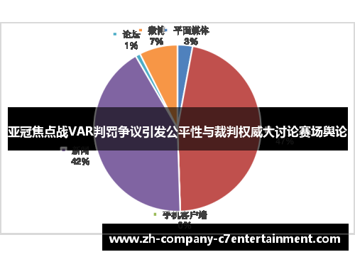 亚冠焦点战VAR判罚争议引发公平性与裁判权威大讨论赛场舆论