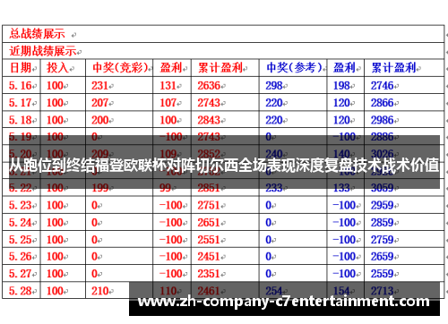 从跑位到终结福登欧联杯对阵切尔西全场表现深度复盘技术战术价值